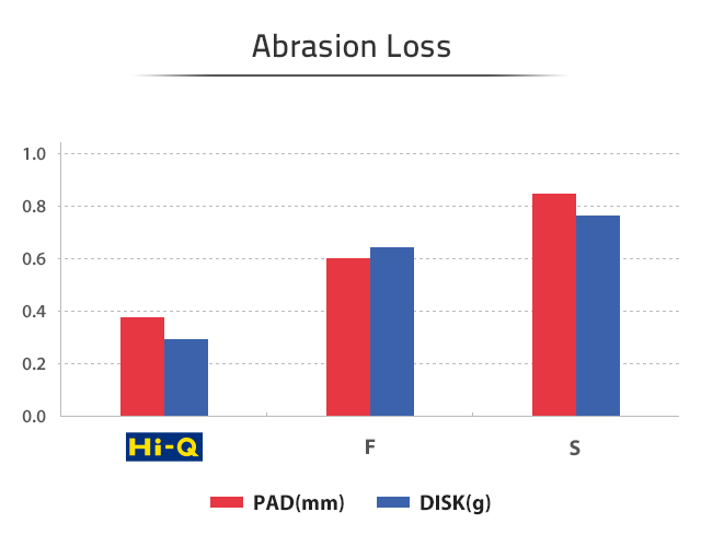 HAGEN Abrasion Loss